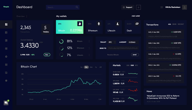 Dashboard Showcase