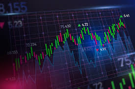 Advanced Charting